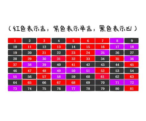 19劃吉凶|數字吉凶查詢